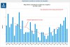 Distribution annuelle des tempêtes en France de 1980 à 2018